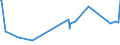 KN 52064200 /Exporte /Einheit = Preise (Euro/Tonne) /Partnerland: Ehem.jug.rep.mazed /Meldeland: Eur27_2020 /52064200:Garne, Gezwirnt, aus Ã¼berwiegend, Jedoch < 85 ght GekÃ¤mmten Baumwollfasern und mit Einem Titer der Einfachen Garne von 232,56 Dtex bis < 714,29 `> nm 14 bis nm 43 der Einfachen Garne` (Ausg. NÃ¤hgarne Sowie Garne in Aufmachungen FÃ¼r den Einzelverkauf)