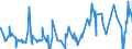 KN 52064200 /Exporte /Einheit = Preise (Euro/Tonne) /Partnerland: Tunesien /Meldeland: Eur27_2020 /52064200:Garne, Gezwirnt, aus Ã¼berwiegend, Jedoch < 85 ght GekÃ¤mmten Baumwollfasern und mit Einem Titer der Einfachen Garne von 232,56 Dtex bis < 714,29 `> nm 14 bis nm 43 der Einfachen Garne` (Ausg. NÃ¤hgarne Sowie Garne in Aufmachungen FÃ¼r den Einzelverkauf)