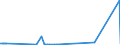 KN 52064200 /Exporte /Einheit = Preise (Euro/Tonne) /Partnerland: Aegypten /Meldeland: Eur27_2020 /52064200:Garne, Gezwirnt, aus Ã¼berwiegend, Jedoch < 85 ght GekÃ¤mmten Baumwollfasern und mit Einem Titer der Einfachen Garne von 232,56 Dtex bis < 714,29 `> nm 14 bis nm 43 der Einfachen Garne` (Ausg. NÃ¤hgarne Sowie Garne in Aufmachungen FÃ¼r den Einzelverkauf)