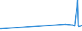 KN 52064200 /Exporte /Einheit = Preise (Euro/Tonne) /Partnerland: Suedafrika /Meldeland: Europäische Union /52064200:Garne, Gezwirnt, aus Ã¼berwiegend, Jedoch < 85 ght GekÃ¤mmten Baumwollfasern und mit Einem Titer der Einfachen Garne von 232,56 Dtex bis < 714,29 `> nm 14 bis nm 43 der Einfachen Garne` (Ausg. NÃ¤hgarne Sowie Garne in Aufmachungen FÃ¼r den Einzelverkauf)