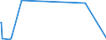 KN 52064200 /Exporte /Einheit = Preise (Euro/Tonne) /Partnerland: Syrien /Meldeland: Eur15 /52064200:Garne, Gezwirnt, aus Ã¼berwiegend, Jedoch < 85 ght GekÃ¤mmten Baumwollfasern und mit Einem Titer der Einfachen Garne von 232,56 Dtex bis < 714,29 `> nm 14 bis nm 43 der Einfachen Garne` (Ausg. NÃ¤hgarne Sowie Garne in Aufmachungen FÃ¼r den Einzelverkauf)