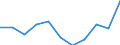 KN 52064300 /Exporte /Einheit = Preise (Euro/Tonne) /Partnerland: Belgien/Luxemburg /Meldeland: Eur27 /52064300:Garne, Gezwirnt, aus Ã¼berwiegend, Jedoch < 85 ght GekÃ¤mmten Baumwollfasern und mit Einem Titer der Einfachen Garne von 192,31 Dtex bis < 232,56 `> nm 43 bis nm 52 der Einfachen Garne` (Ausg. NÃ¤hgarne Sowie Garne in Aufmachungen FÃ¼r den Einzelverkauf)