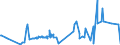 KN 52064300 /Exporte /Einheit = Preise (Euro/Tonne) /Partnerland: Daenemark /Meldeland: Eur27_2020 /52064300:Garne, Gezwirnt, aus Ã¼berwiegend, Jedoch < 85 ght GekÃ¤mmten Baumwollfasern und mit Einem Titer der Einfachen Garne von 192,31 Dtex bis < 232,56 `> nm 43 bis nm 52 der Einfachen Garne` (Ausg. NÃ¤hgarne Sowie Garne in Aufmachungen FÃ¼r den Einzelverkauf)