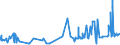 KN 52064300 /Exporte /Einheit = Preise (Euro/Tonne) /Partnerland: Griechenland /Meldeland: Eur27_2020 /52064300:Garne, Gezwirnt, aus Ã¼berwiegend, Jedoch < 85 ght GekÃ¤mmten Baumwollfasern und mit Einem Titer der Einfachen Garne von 192,31 Dtex bis < 232,56 `> nm 43 bis nm 52 der Einfachen Garne` (Ausg. NÃ¤hgarne Sowie Garne in Aufmachungen FÃ¼r den Einzelverkauf)