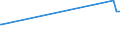 KN 52064300 /Exporte /Einheit = Preise (Euro/Tonne) /Partnerland: Island /Meldeland: Europäische Union /52064300:Garne, Gezwirnt, aus Ã¼berwiegend, Jedoch < 85 ght GekÃ¤mmten Baumwollfasern und mit Einem Titer der Einfachen Garne von 192,31 Dtex bis < 232,56 `> nm 43 bis nm 52 der Einfachen Garne` (Ausg. NÃ¤hgarne Sowie Garne in Aufmachungen FÃ¼r den Einzelverkauf)