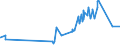 KN 52064300 /Exporte /Einheit = Preise (Euro/Tonne) /Partnerland: Lettland /Meldeland: Eur27_2020 /52064300:Garne, Gezwirnt, aus Ã¼berwiegend, Jedoch < 85 ght GekÃ¤mmten Baumwollfasern und mit Einem Titer der Einfachen Garne von 192,31 Dtex bis < 232,56 `> nm 43 bis nm 52 der Einfachen Garne` (Ausg. NÃ¤hgarne Sowie Garne in Aufmachungen FÃ¼r den Einzelverkauf)