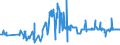 KN 52064300 /Exporte /Einheit = Preise (Euro/Tonne) /Partnerland: Slowakei /Meldeland: Eur27_2020 /52064300:Garne, Gezwirnt, aus Ã¼berwiegend, Jedoch < 85 ght GekÃ¤mmten Baumwollfasern und mit Einem Titer der Einfachen Garne von 192,31 Dtex bis < 232,56 `> nm 43 bis nm 52 der Einfachen Garne` (Ausg. NÃ¤hgarne Sowie Garne in Aufmachungen FÃ¼r den Einzelverkauf)
