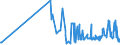 KN 52064300 /Exporte /Einheit = Preise (Euro/Tonne) /Partnerland: Serbien /Meldeland: Eur27_2020 /52064300:Garne, Gezwirnt, aus Ã¼berwiegend, Jedoch < 85 ght GekÃ¤mmten Baumwollfasern und mit Einem Titer der Einfachen Garne von 192,31 Dtex bis < 232,56 `> nm 43 bis nm 52 der Einfachen Garne` (Ausg. NÃ¤hgarne Sowie Garne in Aufmachungen FÃ¼r den Einzelverkauf)