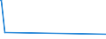 KN 52064300 /Exporte /Einheit = Preise (Euro/Tonne) /Partnerland: Israel /Meldeland: Eur15 /52064300:Garne, Gezwirnt, aus Ã¼berwiegend, Jedoch < 85 ght GekÃ¤mmten Baumwollfasern und mit Einem Titer der Einfachen Garne von 192,31 Dtex bis < 232,56 `> nm 43 bis nm 52 der Einfachen Garne` (Ausg. NÃ¤hgarne Sowie Garne in Aufmachungen FÃ¼r den Einzelverkauf)