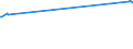 KN 52064300 /Exporte /Einheit = Preise (Euro/Tonne) /Partnerland: Australien /Meldeland: Europäische Union /52064300:Garne, Gezwirnt, aus Ã¼berwiegend, Jedoch < 85 ght GekÃ¤mmten Baumwollfasern und mit Einem Titer der Einfachen Garne von 192,31 Dtex bis < 232,56 `> nm 43 bis nm 52 der Einfachen Garne` (Ausg. NÃ¤hgarne Sowie Garne in Aufmachungen FÃ¼r den Einzelverkauf)