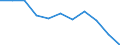 KN 5206 /Exporte /Einheit = Preise (Euro/Tonne) /Partnerland: Belgien/Luxemburg /Meldeland: Eur27 /5206:Garne aus überwiegend, Jedoch < 85 ght Baumwolle (Ausg. Nähgarne Sowie Garne in Aufmachungen für den Einzelverkauf)