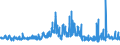 CN 5206 /Exports /Unit = Prices (Euro/ton) /Partner: Belgium /Reporter: Eur27_2020 /5206:Cotton Yarn Containing Predominantly, but < 85% Cotton by Weight (Excl. Sewing Thread and Yarn put up for Retail Sale)