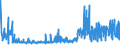 CN 5206 /Exports /Unit = Prices (Euro/ton) /Partner: Russia /Reporter: Eur27_2020 /5206:Cotton Yarn Containing Predominantly, but < 85% Cotton by Weight (Excl. Sewing Thread and Yarn put up for Retail Sale)