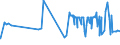 CN 5206 /Exports /Unit = Prices (Euro/ton) /Partner: Senegal /Reporter: Eur27_2020 /5206:Cotton Yarn Containing Predominantly, but < 85% Cotton by Weight (Excl. Sewing Thread and Yarn put up for Retail Sale)