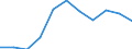 KN 52071000 /Exporte /Einheit = Preise (Euro/Tonne) /Partnerland: Belgien/Luxemburg /Meldeland: Eur27 /52071000:Garne aus Baumwolle, mit Einem Anteil an Baumwolle von >= 85 Ght, in Aufmachungen FÃ¼r den Einzelverkauf (Ausg. NÃ¤hgarne)