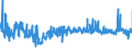 KN 52071000 /Exporte /Einheit = Preise (Euro/Tonne) /Partnerland: Deutschland /Meldeland: Eur27_2020 /52071000:Garne aus Baumwolle, mit Einem Anteil an Baumwolle von >= 85 Ght, in Aufmachungen für den Einzelverkauf (Ausg. Nähgarne)