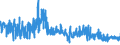 KN 52071000 /Exporte /Einheit = Preise (Euro/Tonne) /Partnerland: Italien /Meldeland: Eur27_2020 /52071000:Garne aus Baumwolle, mit Einem Anteil an Baumwolle von >= 85 Ght, in Aufmachungen FÃ¼r den Einzelverkauf (Ausg. NÃ¤hgarne)