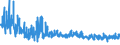 KN 52071000 /Exporte /Einheit = Preise (Euro/Tonne) /Partnerland: Ver.koenigreich /Meldeland: Eur27_2020 /52071000:Garne aus Baumwolle, mit Einem Anteil an Baumwolle von >= 85 Ght, in Aufmachungen FÃ¼r den Einzelverkauf (Ausg. NÃ¤hgarne)