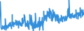 KN 52071000 /Exporte /Einheit = Preise (Euro/Tonne) /Partnerland: Irland /Meldeland: Eur27_2020 /52071000:Garne aus Baumwolle, mit Einem Anteil an Baumwolle von >= 85 Ght, in Aufmachungen FÃ¼r den Einzelverkauf (Ausg. NÃ¤hgarne)