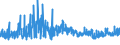 KN 52071000 /Exporte /Einheit = Preise (Euro/Tonne) /Partnerland: Daenemark /Meldeland: Eur27_2020 /52071000:Garne aus Baumwolle, mit Einem Anteil an Baumwolle von >= 85 Ght, in Aufmachungen FÃ¼r den Einzelverkauf (Ausg. NÃ¤hgarne)