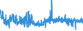 KN 52071000 /Exporte /Einheit = Preise (Euro/Tonne) /Partnerland: Portugal /Meldeland: Eur27_2020 /52071000:Garne aus Baumwolle, mit Einem Anteil an Baumwolle von >= 85 Ght, in Aufmachungen FÃ¼r den Einzelverkauf (Ausg. NÃ¤hgarne)