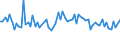 KN 52071000 /Exporte /Einheit = Preise (Euro/Tonne) /Partnerland: Ver.koenigreich(Nordirland) /Meldeland: Eur27_2020 /52071000:Garne aus Baumwolle, mit Einem Anteil an Baumwolle von >= 85 Ght, in Aufmachungen FÃ¼r den Einzelverkauf (Ausg. NÃ¤hgarne)