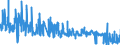 KN 52071000 /Exporte /Einheit = Preise (Euro/Tonne) /Partnerland: Luxemburg /Meldeland: Eur27_2020 /52071000:Garne aus Baumwolle, mit Einem Anteil an Baumwolle von >= 85 Ght, in Aufmachungen FÃ¼r den Einzelverkauf (Ausg. NÃ¤hgarne)