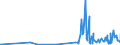 KN 52071000 /Exporte /Einheit = Preise (Euro/Tonne) /Partnerland: Ceuta /Meldeland: Eur27_2020 /52071000:Garne aus Baumwolle, mit Einem Anteil an Baumwolle von >= 85 Ght, in Aufmachungen FÃ¼r den Einzelverkauf (Ausg. NÃ¤hgarne)