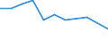 KN 52071000 /Exporte /Einheit = Preise (Euro/Tonne) /Partnerland: Ceuta und Melilla /Meldeland: Eur27 /52071000:Garne aus Baumwolle, mit Einem Anteil an Baumwolle von >= 85 Ght, in Aufmachungen FÃ¼r den Einzelverkauf (Ausg. NÃ¤hgarne)