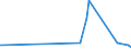 KN 52071000 /Exporte /Einheit = Preise (Euro/Tonne) /Partnerland: Melilla /Meldeland: Eur27_2020 /52071000:Garne aus Baumwolle, mit Einem Anteil an Baumwolle von >= 85 Ght, in Aufmachungen FÃ¼r den Einzelverkauf (Ausg. NÃ¤hgarne)