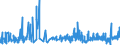 KN 52071000 /Exporte /Einheit = Preise (Euro/Tonne) /Partnerland: Island /Meldeland: Eur27_2020 /52071000:Garne aus Baumwolle, mit Einem Anteil an Baumwolle von >= 85 Ght, in Aufmachungen FÃ¼r den Einzelverkauf (Ausg. NÃ¤hgarne)