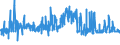 KN 52071000 /Exporte /Einheit = Preise (Euro/Tonne) /Partnerland: Norwegen /Meldeland: Eur27_2020 /52071000:Garne aus Baumwolle, mit Einem Anteil an Baumwolle von >= 85 Ght, in Aufmachungen FÃ¼r den Einzelverkauf (Ausg. NÃ¤hgarne)