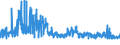 KN 52071000 /Exporte /Einheit = Preise (Euro/Tonne) /Partnerland: Schweden /Meldeland: Eur27_2020 /52071000:Garne aus Baumwolle, mit Einem Anteil an Baumwolle von >= 85 Ght, in Aufmachungen FÃ¼r den Einzelverkauf (Ausg. NÃ¤hgarne)