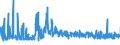 KN 52071000 /Exporte /Einheit = Preise (Euro/Tonne) /Partnerland: Finnland /Meldeland: Eur27_2020 /52071000:Garne aus Baumwolle, mit Einem Anteil an Baumwolle von >= 85 Ght, in Aufmachungen FÃ¼r den Einzelverkauf (Ausg. NÃ¤hgarne)