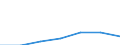 KN 52071000 /Exporte /Einheit = Preise (Euro/Tonne) /Partnerland: Schweiz /Meldeland: Eur27 /52071000:Garne aus Baumwolle, mit Einem Anteil an Baumwolle von >= 85 Ght, in Aufmachungen FÃ¼r den Einzelverkauf (Ausg. NÃ¤hgarne)