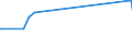 KN 52071000 /Exporte /Einheit = Preise (Euro/Tonne) /Partnerland: Liechtenstein /Meldeland: Eur27_2020 /52071000:Garne aus Baumwolle, mit Einem Anteil an Baumwolle von >= 85 Ght, in Aufmachungen FÃ¼r den Einzelverkauf (Ausg. NÃ¤hgarne)