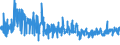 KN 52071000 /Exporte /Einheit = Preise (Euro/Tonne) /Partnerland: Oesterreich /Meldeland: Eur27_2020 /52071000:Garne aus Baumwolle, mit Einem Anteil an Baumwolle von >= 85 Ght, in Aufmachungen FÃ¼r den Einzelverkauf (Ausg. NÃ¤hgarne)