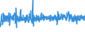 KN 52071000 /Exporte /Einheit = Preise (Euro/Tonne) /Partnerland: Schweiz /Meldeland: Eur27_2020 /52071000:Garne aus Baumwolle, mit Einem Anteil an Baumwolle von >= 85 Ght, in Aufmachungen FÃ¼r den Einzelverkauf (Ausg. NÃ¤hgarne)
