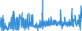 KN 52071000 /Exporte /Einheit = Preise (Euro/Tonne) /Partnerland: Tuerkei /Meldeland: Eur27_2020 /52071000:Garne aus Baumwolle, mit Einem Anteil an Baumwolle von >= 85 Ght, in Aufmachungen FÃ¼r den Einzelverkauf (Ausg. NÃ¤hgarne)