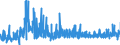 KN 52071000 /Exporte /Einheit = Preise (Euro/Tonne) /Partnerland: Estland /Meldeland: Eur27_2020 /52071000:Garne aus Baumwolle, mit Einem Anteil an Baumwolle von >= 85 Ght, in Aufmachungen FÃ¼r den Einzelverkauf (Ausg. NÃ¤hgarne)