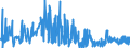 KN 52071000 /Exporte /Einheit = Preise (Euro/Tonne) /Partnerland: Lettland /Meldeland: Eur27_2020 /52071000:Garne aus Baumwolle, mit Einem Anteil an Baumwolle von >= 85 Ght, in Aufmachungen FÃ¼r den Einzelverkauf (Ausg. NÃ¤hgarne)