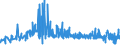 KN 52071000 /Exporte /Einheit = Preise (Euro/Tonne) /Partnerland: Litauen /Meldeland: Eur27_2020 /52071000:Garne aus Baumwolle, mit Einem Anteil an Baumwolle von >= 85 Ght, in Aufmachungen FÃ¼r den Einzelverkauf (Ausg. NÃ¤hgarne)