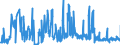 KN 52071000 /Exporte /Einheit = Preise (Euro/Tonne) /Partnerland: Tschechien /Meldeland: Eur27_2020 /52071000:Garne aus Baumwolle, mit Einem Anteil an Baumwolle von >= 85 Ght, in Aufmachungen FÃ¼r den Einzelverkauf (Ausg. NÃ¤hgarne)