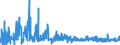 KN 52071000 /Exporte /Einheit = Preise (Euro/Tonne) /Partnerland: Ungarn /Meldeland: Eur27_2020 /52071000:Garne aus Baumwolle, mit Einem Anteil an Baumwolle von >= 85 Ght, in Aufmachungen FÃ¼r den Einzelverkauf (Ausg. NÃ¤hgarne)