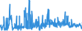 KN 52071000 /Exporte /Einheit = Preise (Euro/Tonne) /Partnerland: Rumaenien /Meldeland: Eur27_2020 /52071000:Garne aus Baumwolle, mit Einem Anteil an Baumwolle von >= 85 Ght, in Aufmachungen FÃ¼r den Einzelverkauf (Ausg. NÃ¤hgarne)
