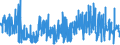 KN 52071000 /Exporte /Einheit = Preise (Euro/Tonne) /Partnerland: Bulgarien /Meldeland: Eur27_2020 /52071000:Garne aus Baumwolle, mit Einem Anteil an Baumwolle von >= 85 Ght, in Aufmachungen FÃ¼r den Einzelverkauf (Ausg. NÃ¤hgarne)