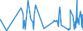 KN 52071000 /Exporte /Einheit = Preise (Euro/Tonne) /Partnerland: Albanien /Meldeland: Eur27_2020 /52071000:Garne aus Baumwolle, mit Einem Anteil an Baumwolle von >= 85 Ght, in Aufmachungen FÃ¼r den Einzelverkauf (Ausg. NÃ¤hgarne)