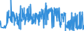KN 52071000 /Exporte /Einheit = Preise (Euro/Tonne) /Partnerland: Ukraine /Meldeland: Eur27_2020 /52071000:Garne aus Baumwolle, mit Einem Anteil an Baumwolle von >= 85 Ght, in Aufmachungen FÃ¼r den Einzelverkauf (Ausg. NÃ¤hgarne)