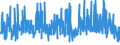 KN 52071000 /Exporte /Einheit = Preise (Euro/Tonne) /Partnerland: Russland /Meldeland: Eur27_2020 /52071000:Garne aus Baumwolle, mit Einem Anteil an Baumwolle von >= 85 Ght, in Aufmachungen FÃ¼r den Einzelverkauf (Ausg. NÃ¤hgarne)