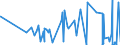 KN 52071000 /Exporte /Einheit = Preise (Euro/Tonne) /Partnerland: Kasachstan /Meldeland: Eur27_2020 /52071000:Garne aus Baumwolle, mit Einem Anteil an Baumwolle von >= 85 Ght, in Aufmachungen FÃ¼r den Einzelverkauf (Ausg. NÃ¤hgarne)